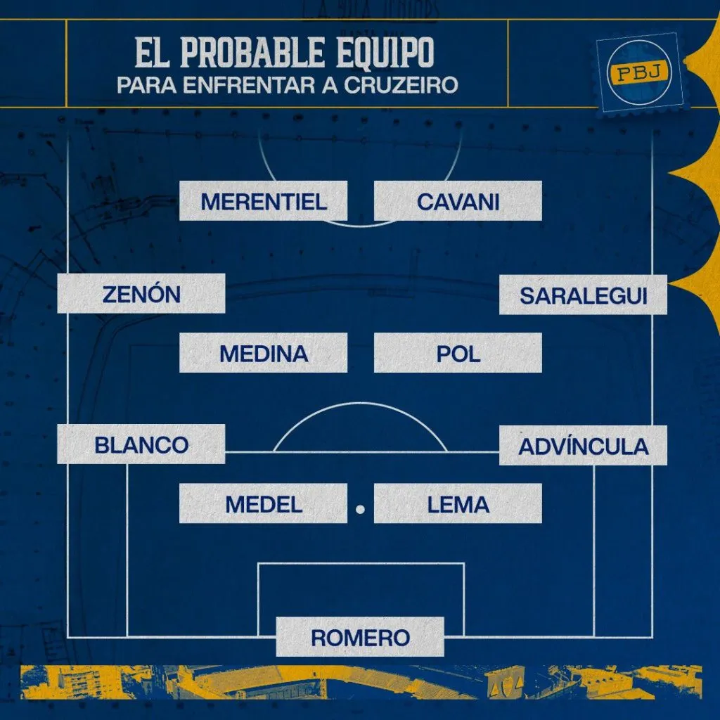 El probable equipo de Boca.