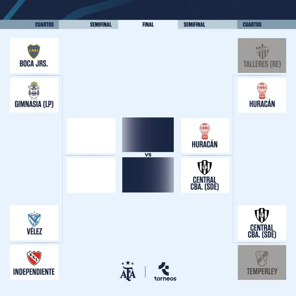 El cuadro de la Copa Argentina (Foto: Copa Argentina Oficial)