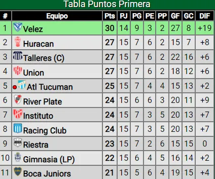 La tabla de posiciones. (Captura)