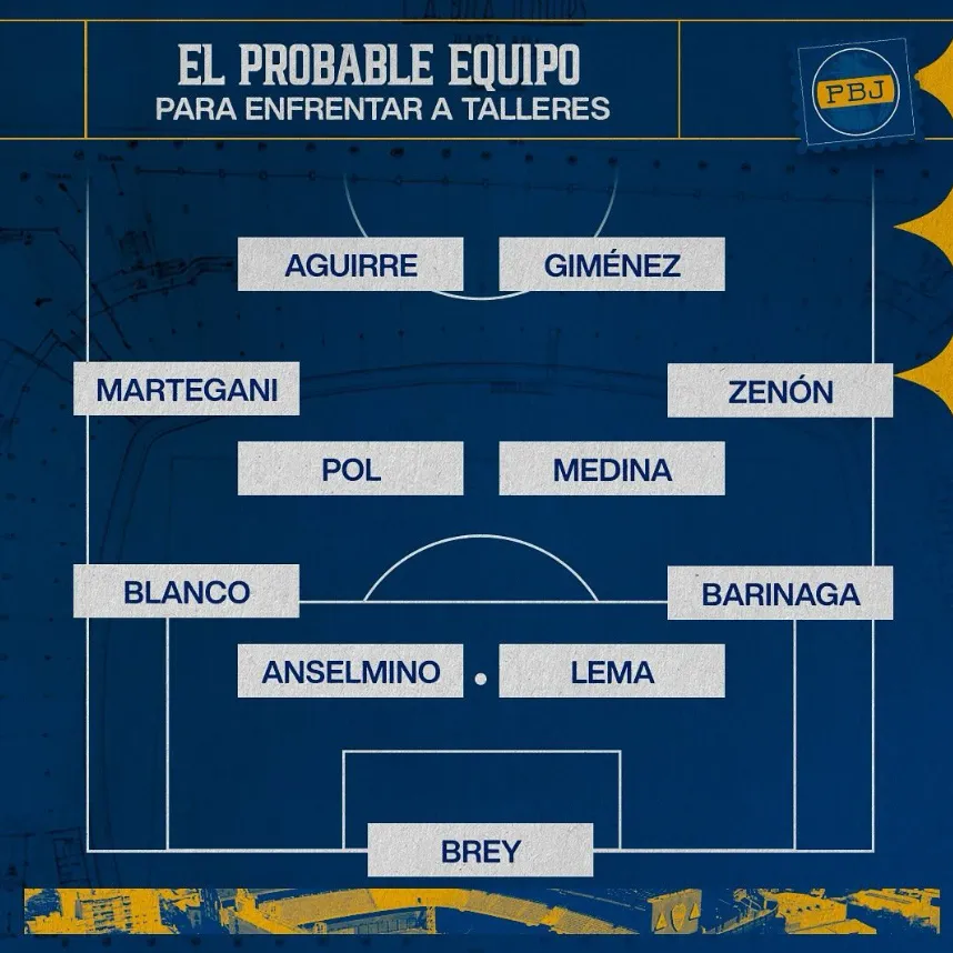 El equipo que Boca pondrá ante Talleres.
