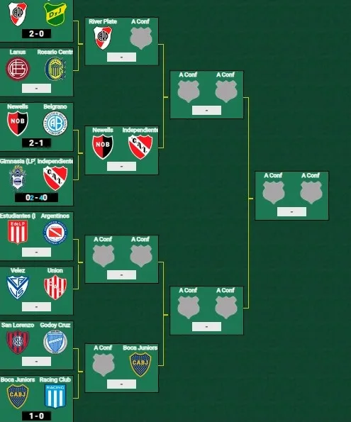 El cuadro de la Copa Proyección de Reserva (Foto: Promiedos)