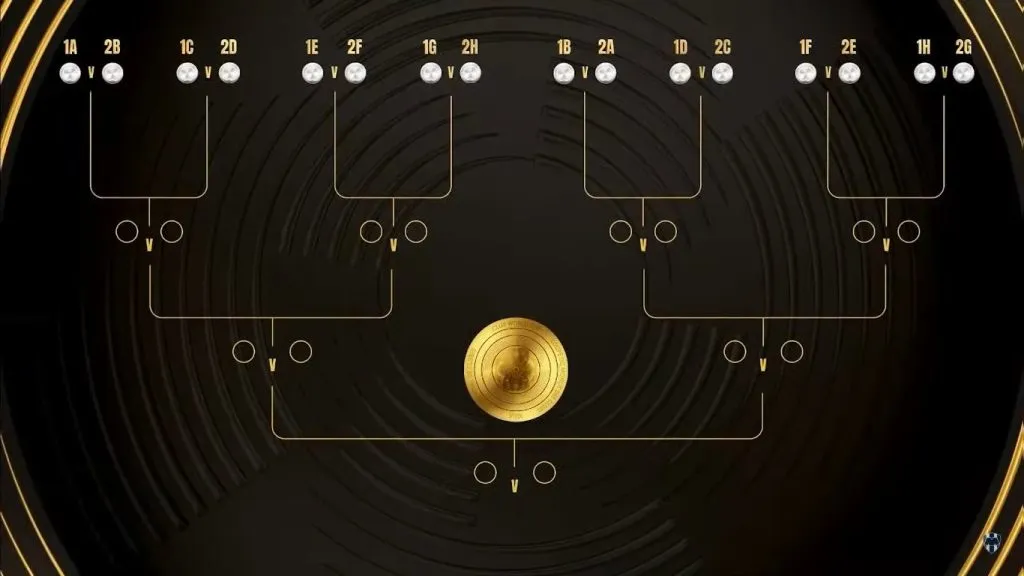 Así serán los cruces en la fase eliminatoria del Mundial de Clubes.