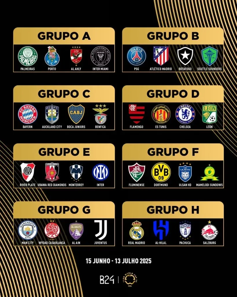 Boca y Auckland FC componen el Grupo C.