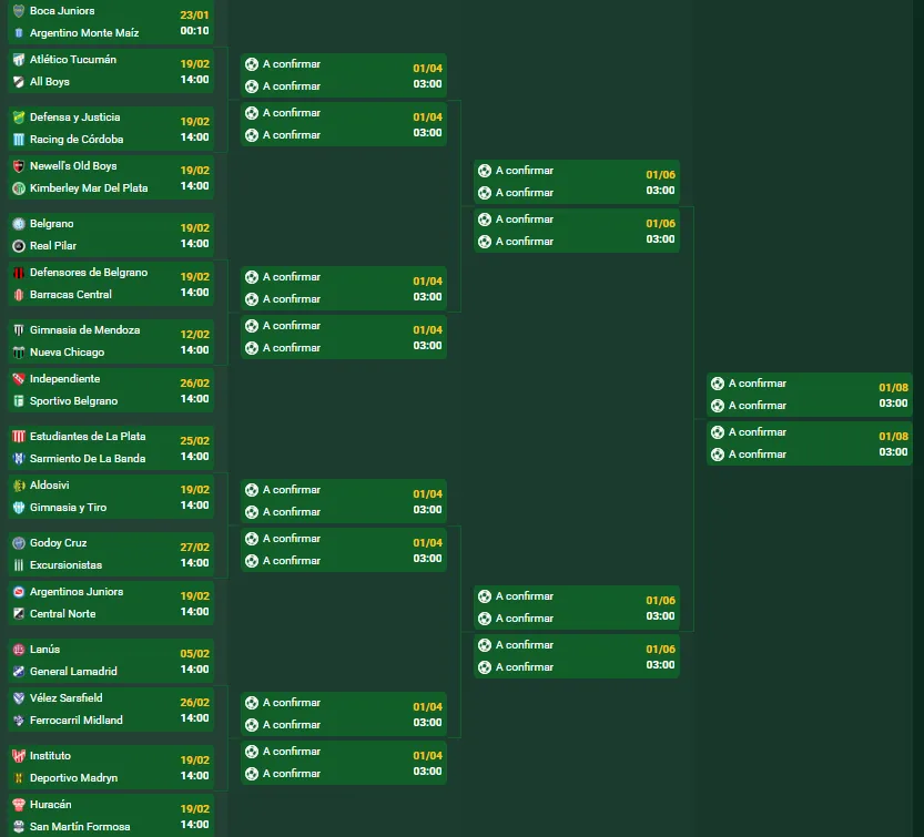 Así está el lado de Boca en el cuadro de la Copa Argentina 2025. (Promiedos)