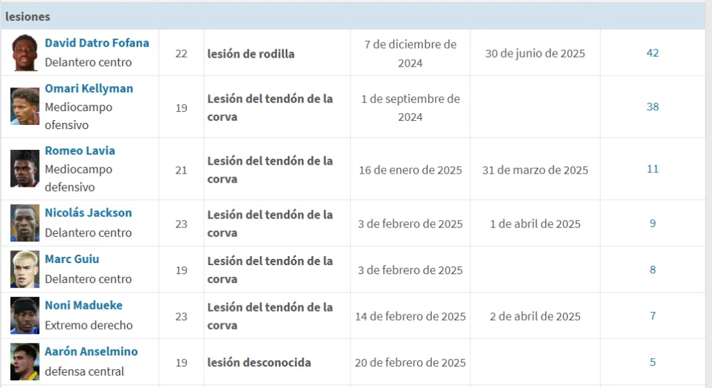 Anselmino está lesionado en Chelsea. (Transfermarkt)