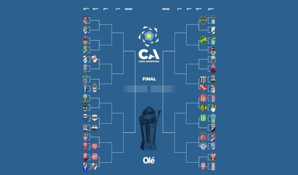El cuadro de la Copa Argentina 2025 (Foto: Diario Olé)