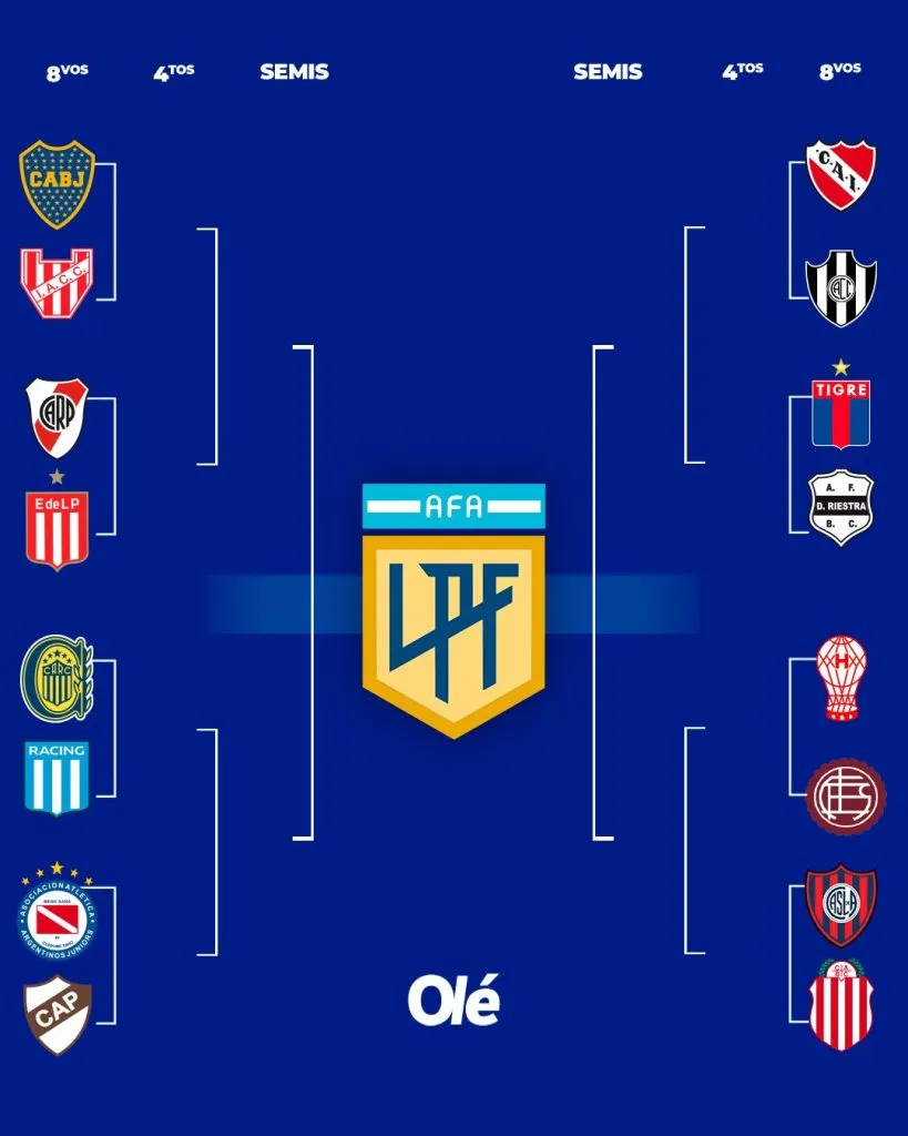 El cuadro del Torneo Apertura 2025. (Diario Olé)