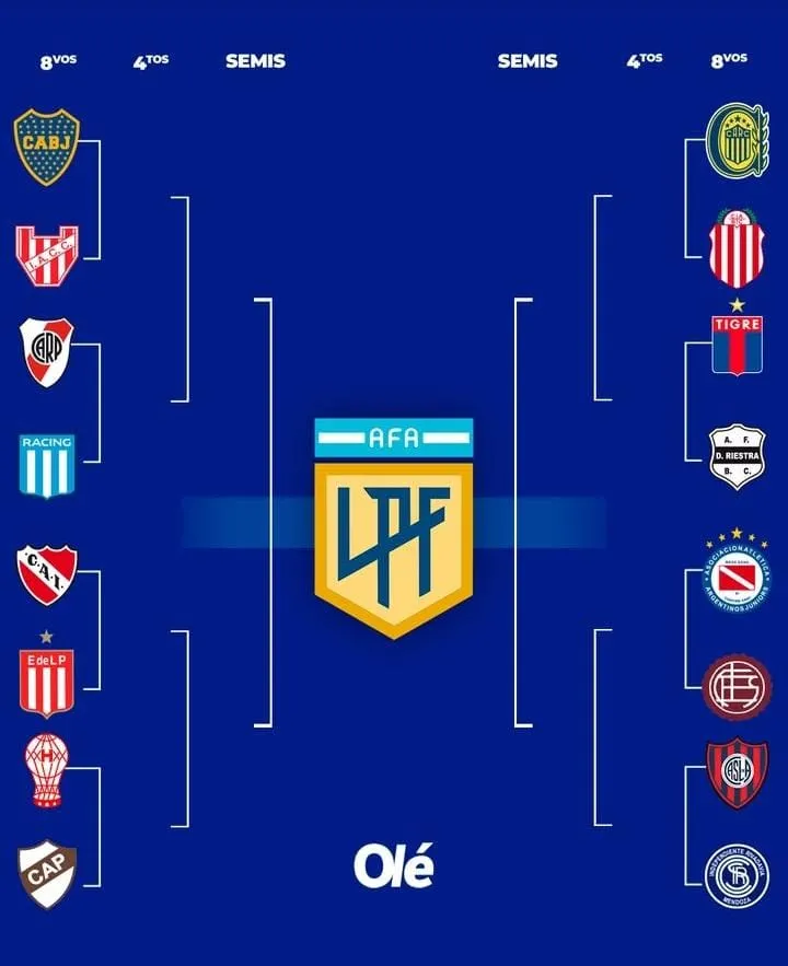 El cuadro del Torneo Apertura. (Diario Olé)