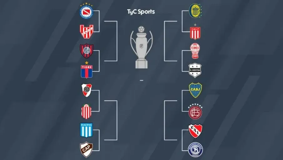 Así quedó el cuadro de octavos de final del Apertura 2025.