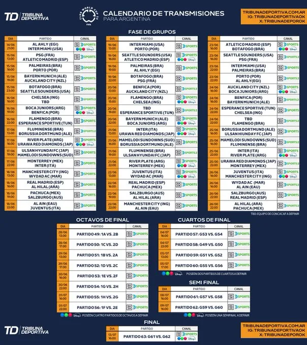 La agenda de las transmisiones del Mundial de Clubes (Foto: Tribuna Deportiva)