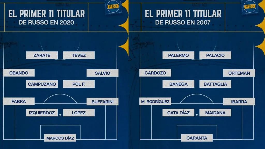 Los equipos que Russo puso en sus debuts anteriores con Boca.