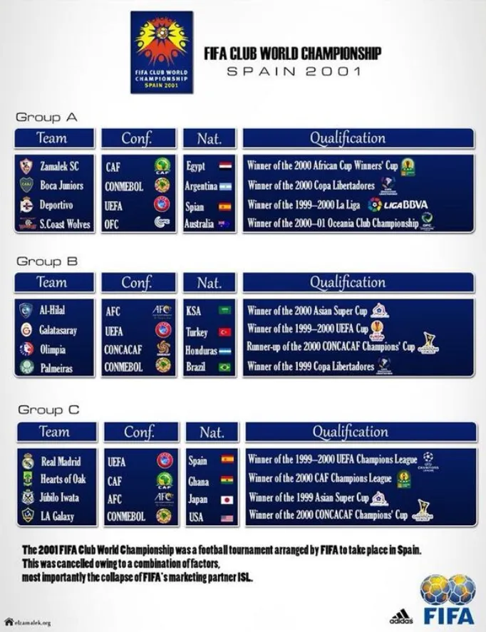 Boca iba a jugar el Mundial de Clubes en 2001 pero se canceló.
