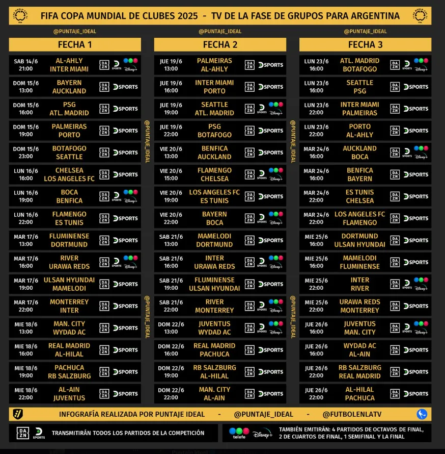 Así será la transmisión de los partidos del Mundial de Clubes 2025. (Puntaje Ideal)