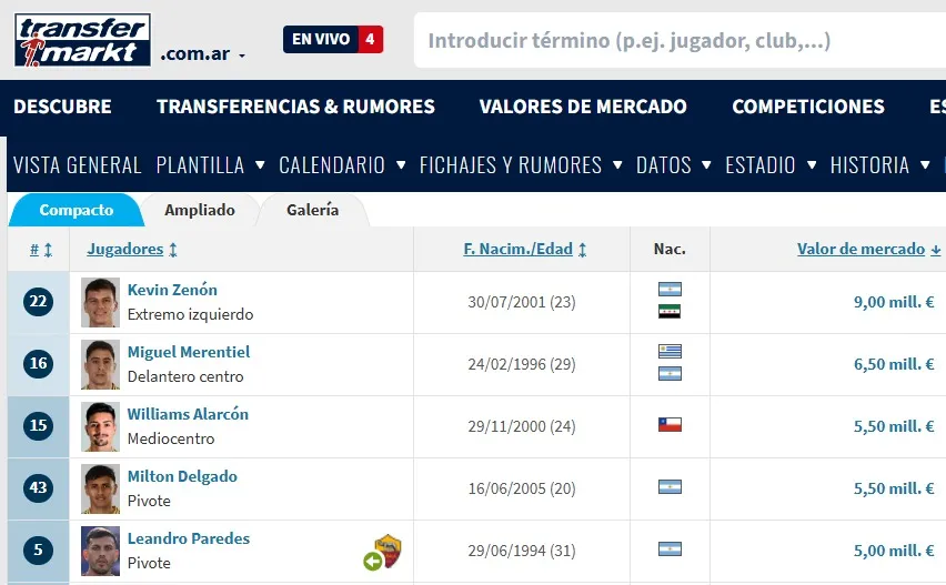 Los cinco jugadores más valiosos de Boca. Foto: Transfermarkt