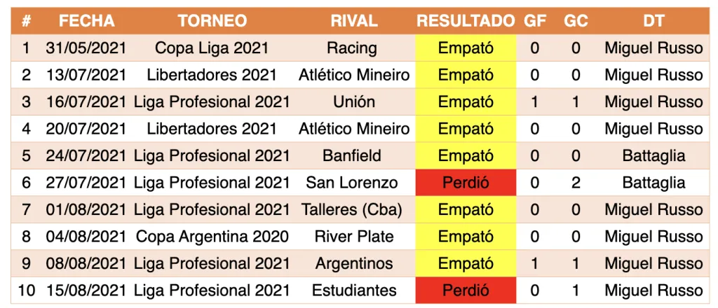Foto de: El Gráfico