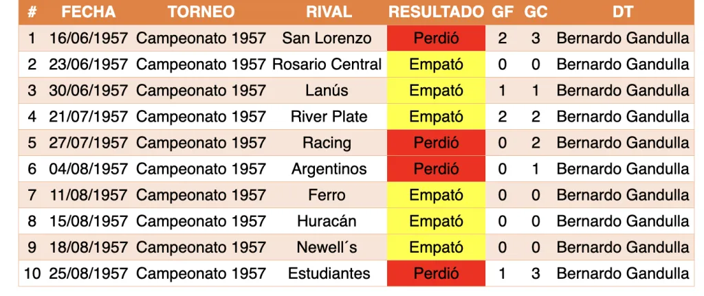 Foto de: El Gráfico