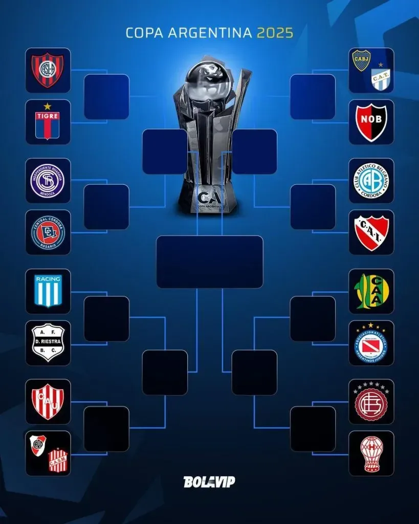 El cuadro de Boca en la Copa Argentina: foto de Bolavip