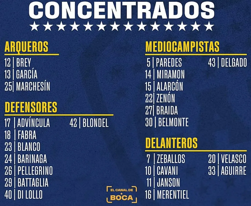 Foto: Canal de Boca