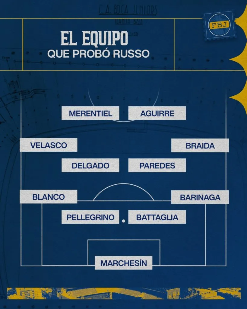El once que paró Russo en Boca.