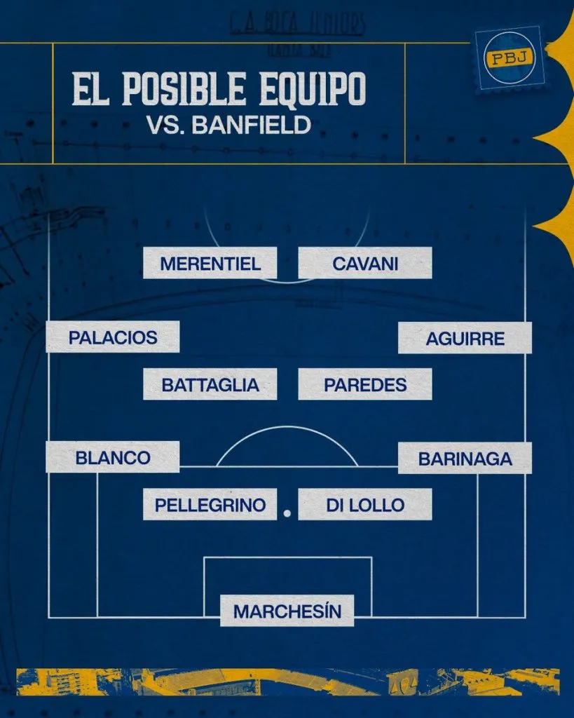 El equipo que paró Russo este sábado. (Planeta Boca Juniors)