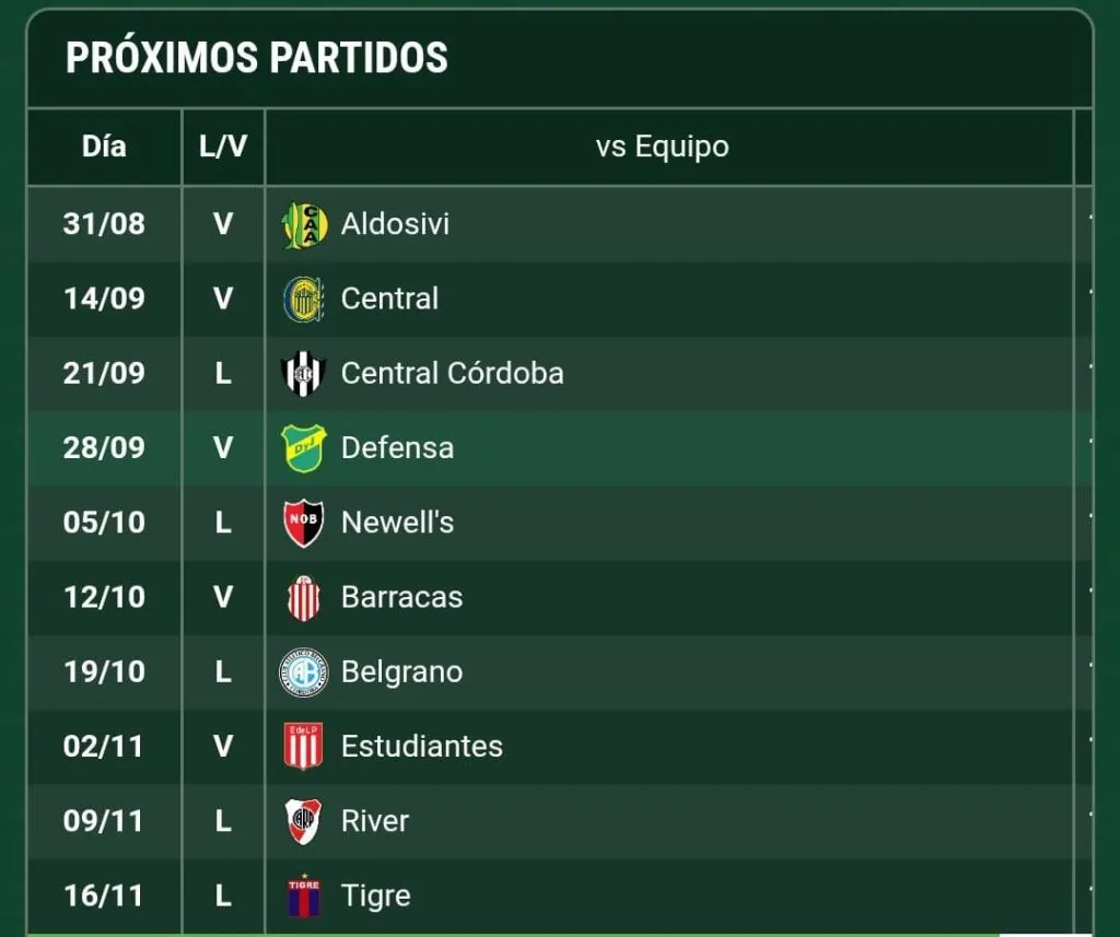 Los partidos que se le vienen a Boca en el Torneo Clausura 2025 (Promiedos)