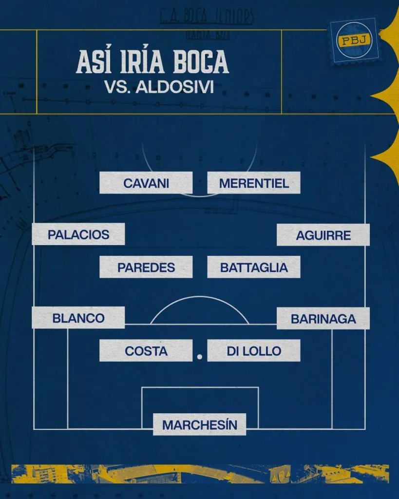 La posible formación de Boca vs. Aldosivi.