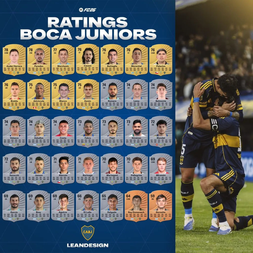 Las valoraciones de los jugadores de Boca. Foto: @LeanDesign_
