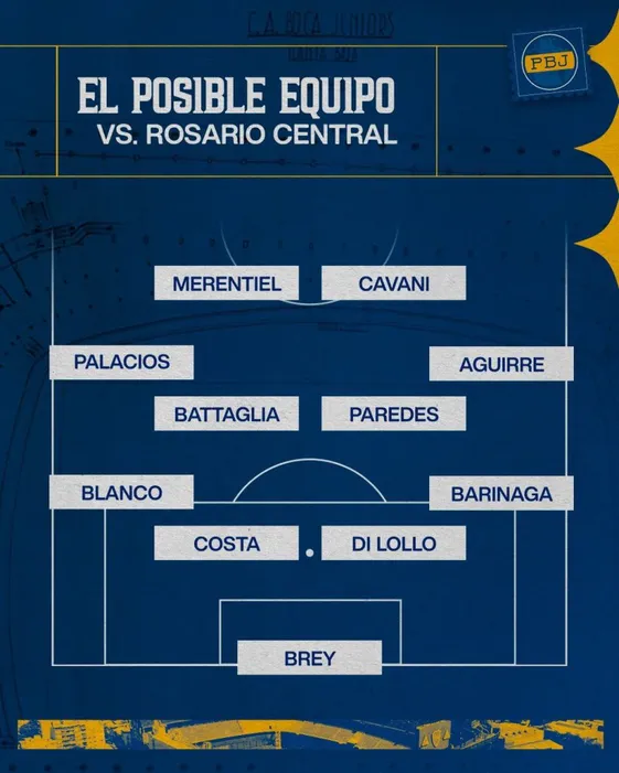 Marchesín o Brey, la única duda en Boca para enfrentar al Canalla.