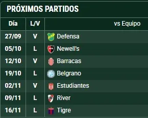 Los partidos que le quedan a Boca.