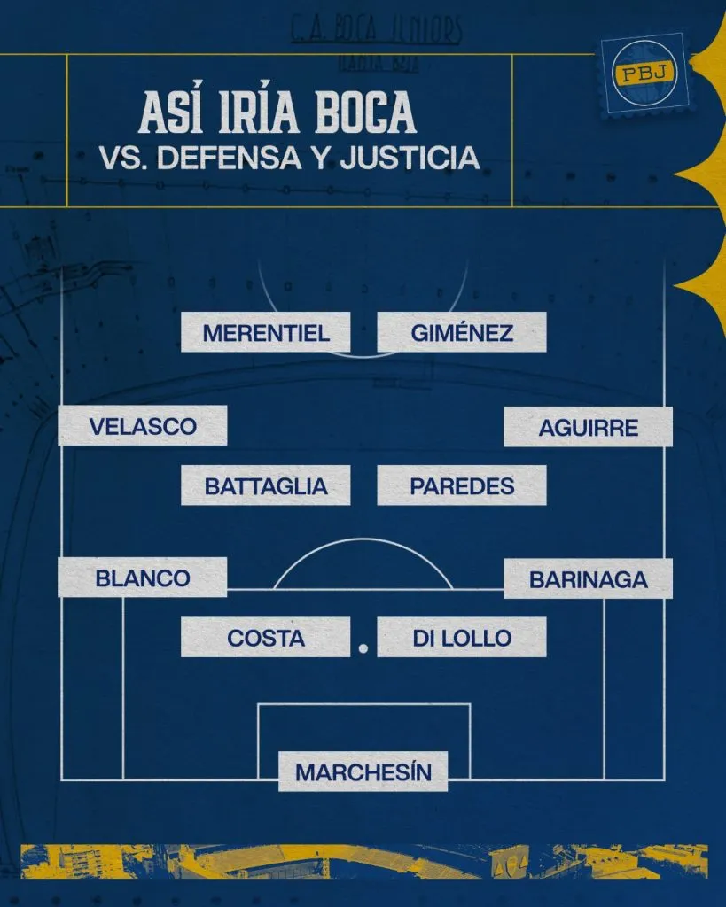 La formación de Boca.