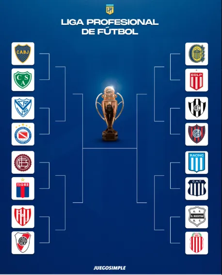 Así está el cuadro de octavos parcial.