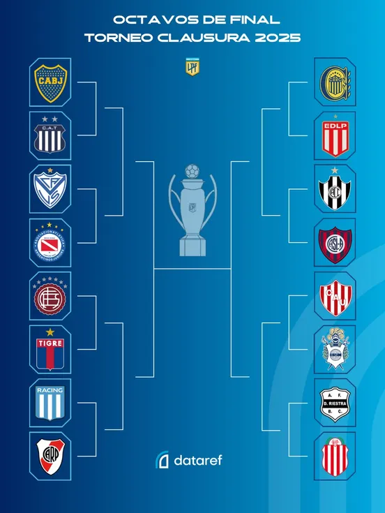 Así quedó el cuadro de playoffs. Foto: Data Ref