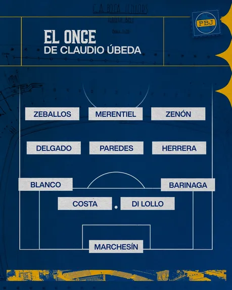 La posible formación de Boca vs. Millonarios.
