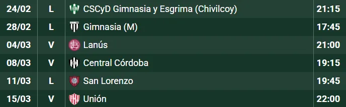 Los 6 partidos que tendrá Boca en 19 días. (Captura)