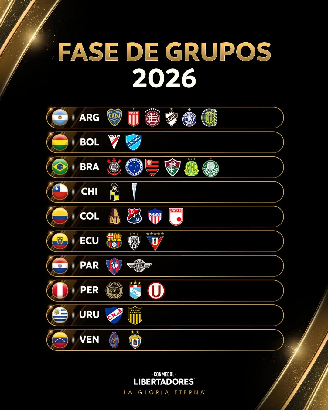 Los clasificados a la Copa Libertadores 2026. (@Libertadores)