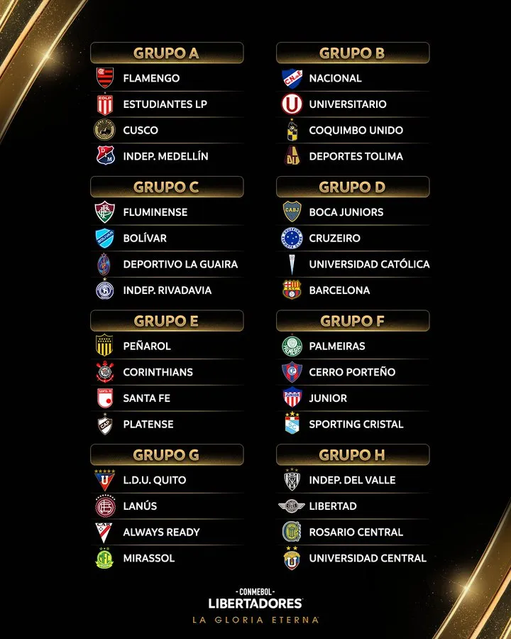 Así quedaron los grupos de la Copa Libertadores 2026. (CONMEBOL Oficial)