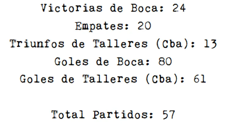 El historial entre Boca y Talleres. Foto: Historia de Boca.