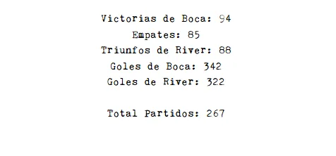 Boca le lleva 6 partidos de ventaja a River. (Historia de Boca)