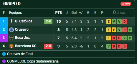 Boca, obligado a ganar en la última fecha. (Promiedos)