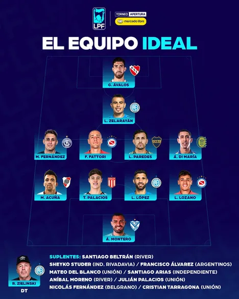 Paredes, en el once ideal del Torneo Apertura. Foto: LPF