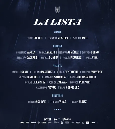 La lista de la Selección de Uruguay para el Mundial.