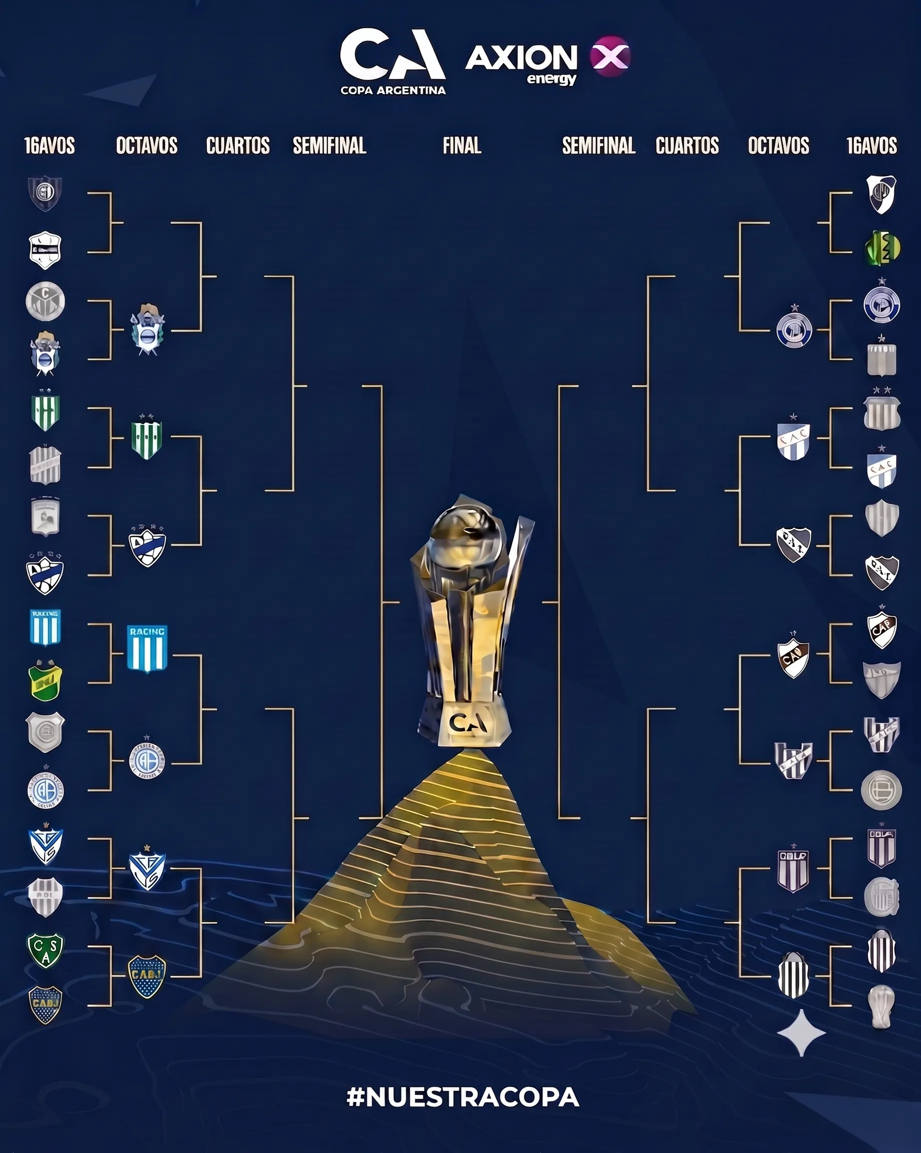 El cuadro de la Copa Argentina.