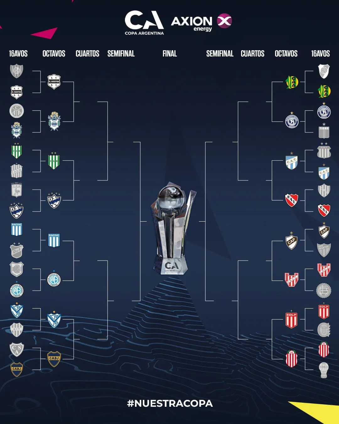 Los octavos de final de la Copa Argentina 2026. (Copa Argentina Oficial)
