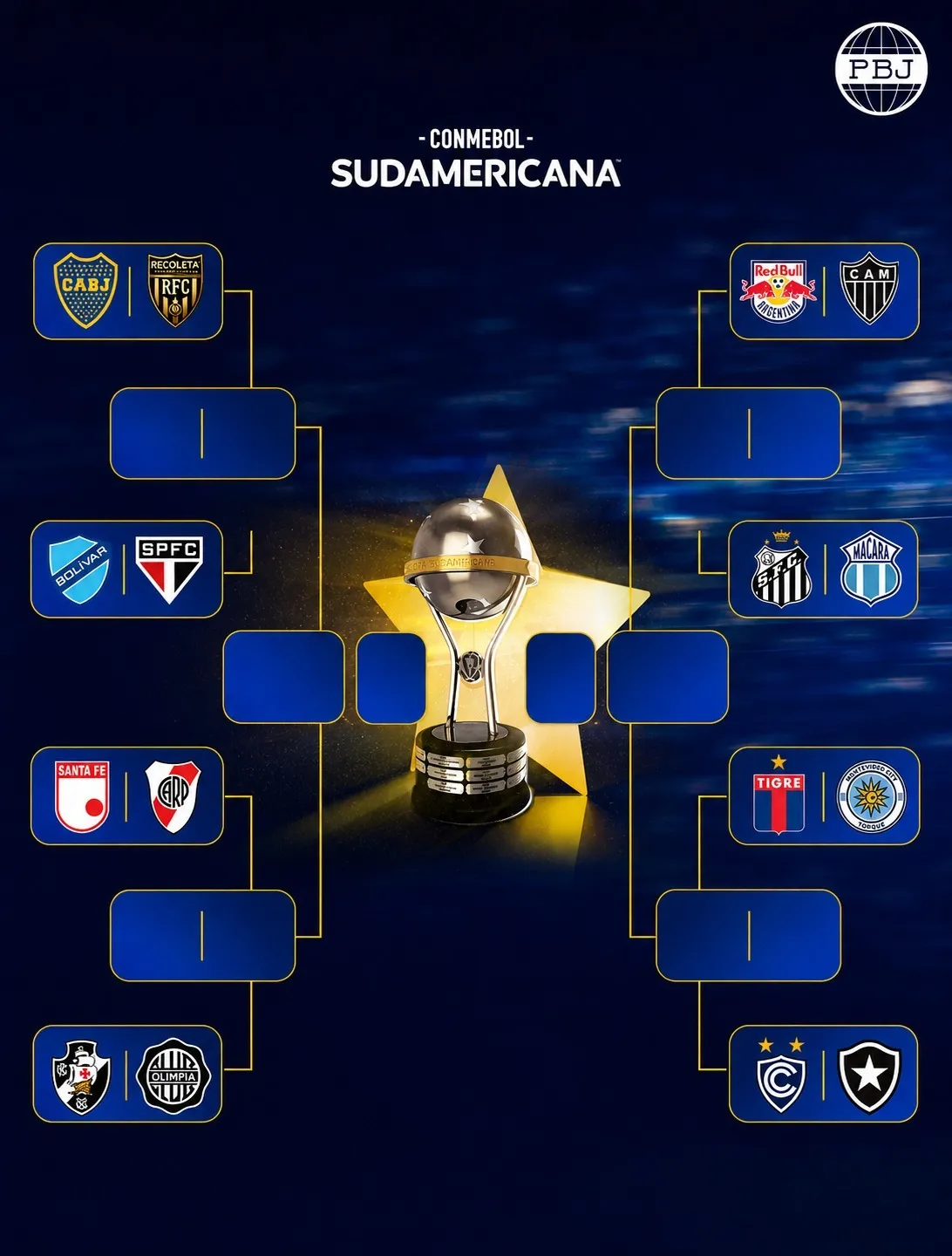 El cuadro de la Copa Sudamericana.