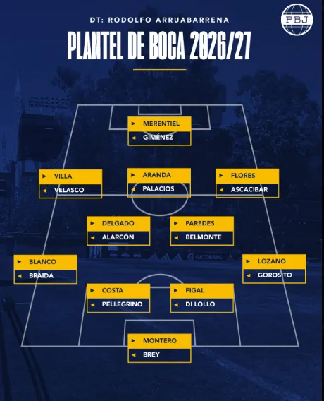 Así está el plantel del Xeneize.
