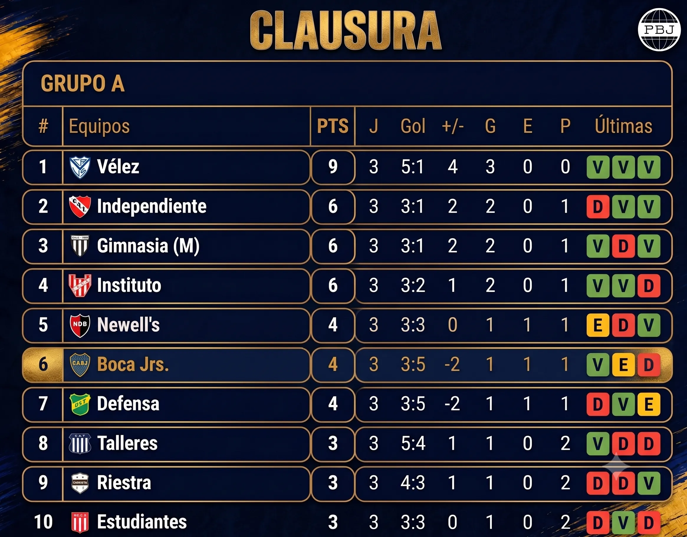 Boca en el Torneo Clausura 2026.