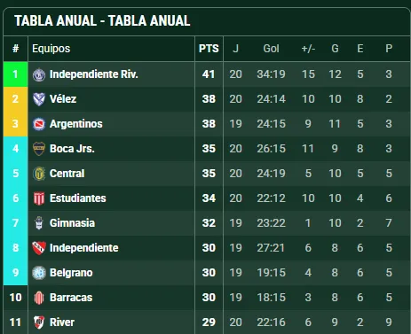 Por ahora, Boca jugaría Copa Sudamericana en 2027. (Promiedos)