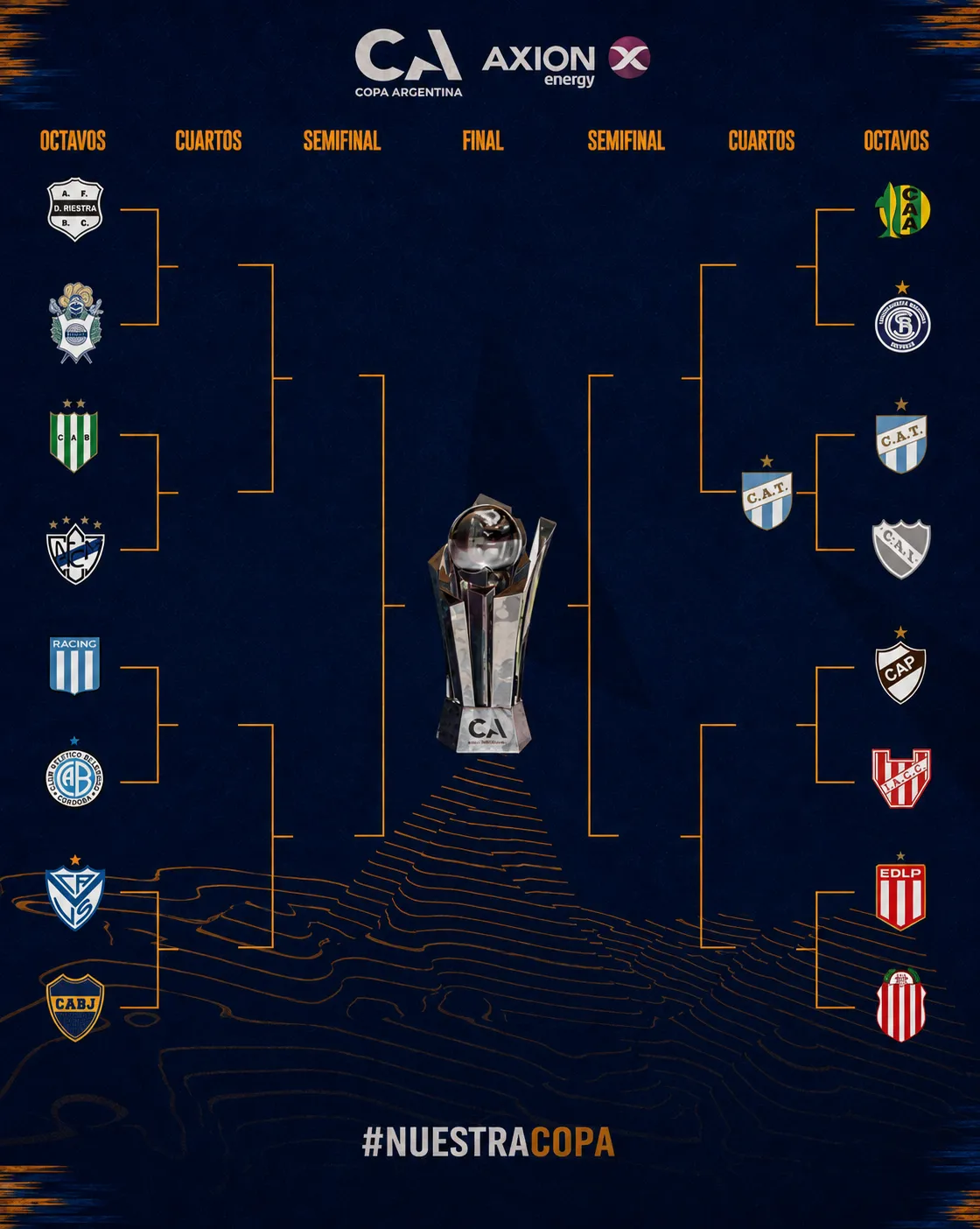 El cuadro de la Copa Argentina.