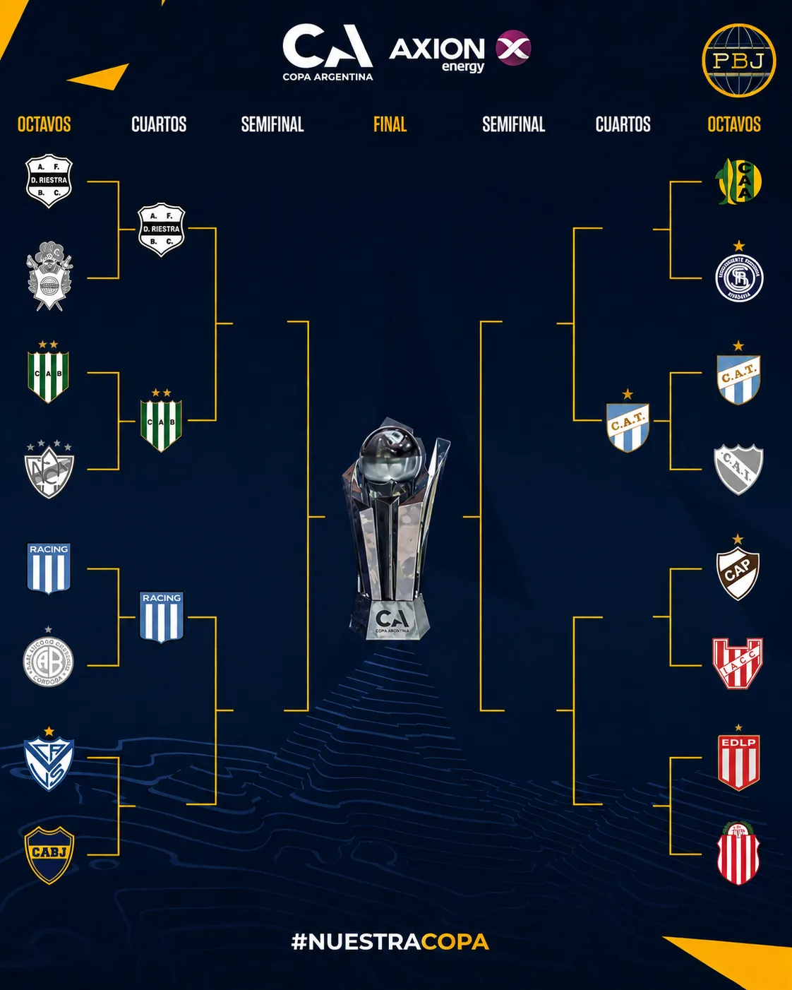 El cuadro de la Copa Argentina 2026.