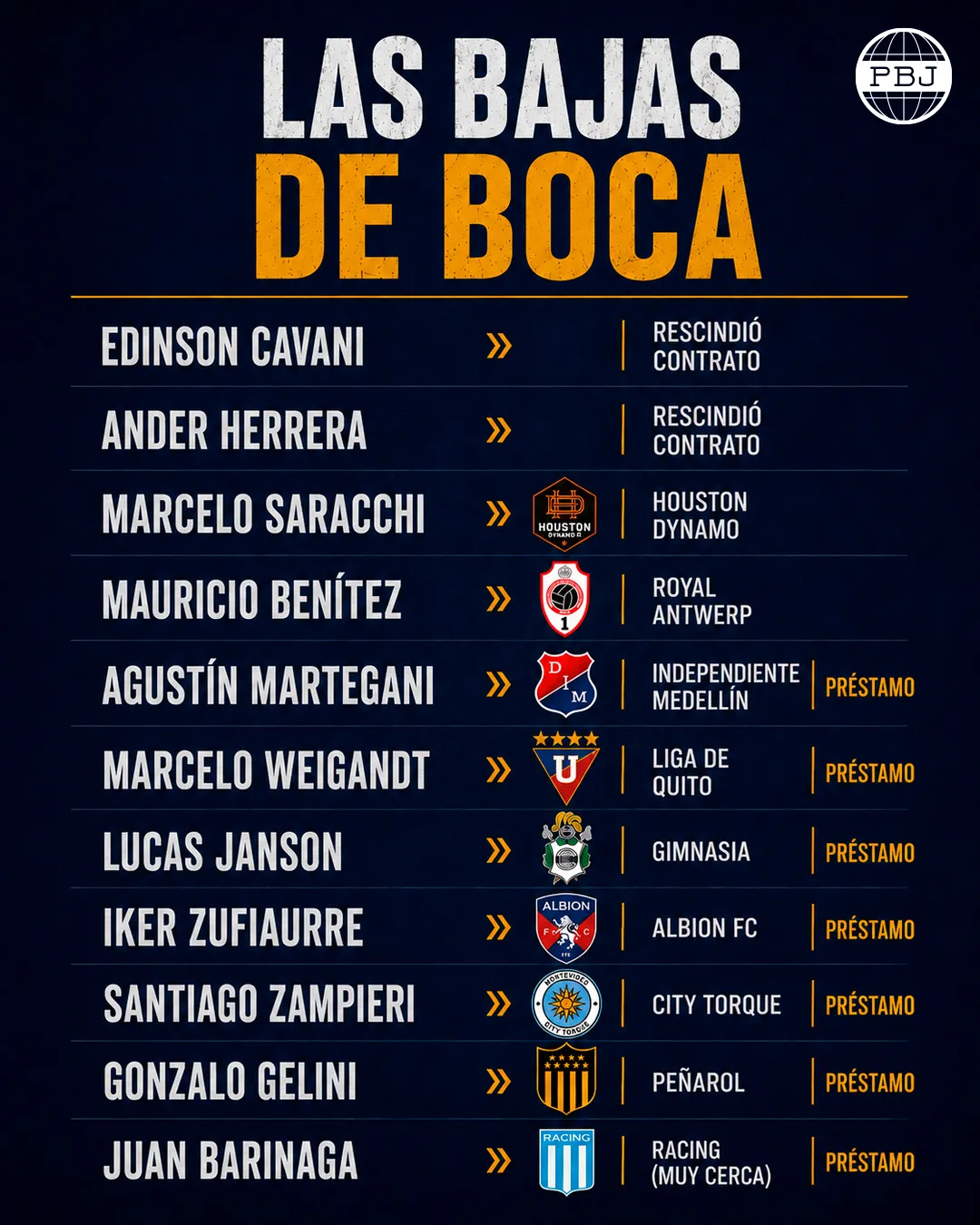 Las salidas de Boca en este mercado.